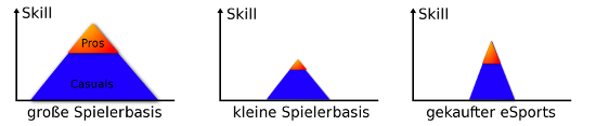 eSportsPyramiden.png